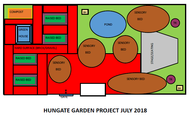 The Hungate School Garden Project